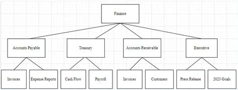 file server organization best practices