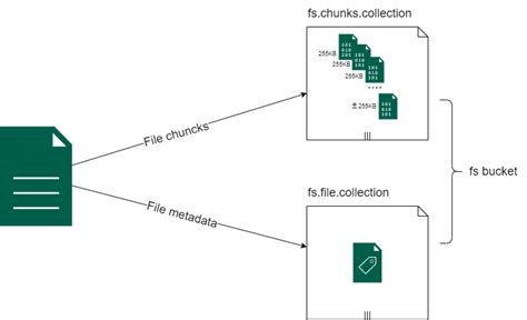 File Storage In Mongodb