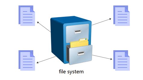 File System Of Computer