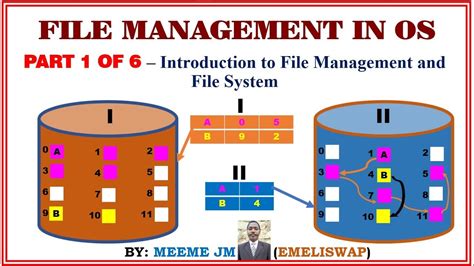 File System Organization In Os