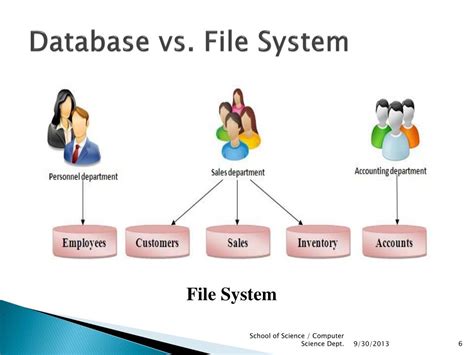 File System Vs Filesystem