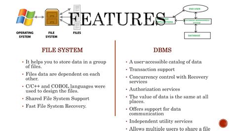 File System Vs Memory
