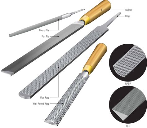 File Tool Disadvantages