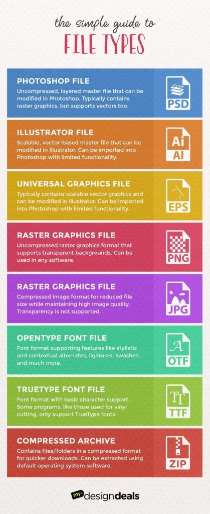 File Type List