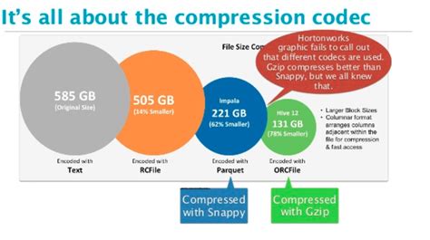 File Types Compression
