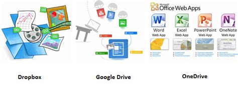File Types Supported By Dropbox