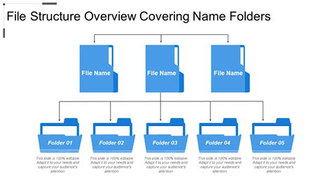 File-Folder Structure & Names