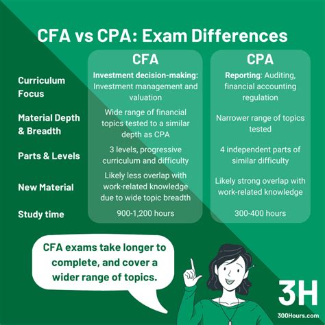 filed with cpa meaning