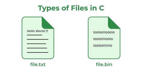 Files Using C Program