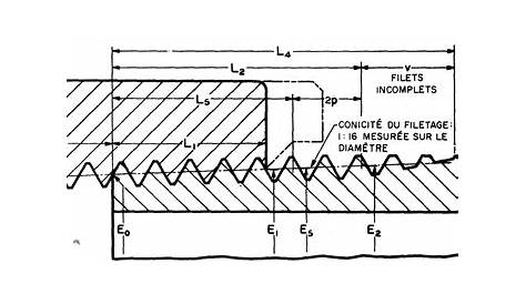 Filetage Conique Gaz Filière Npt 3/4 14 X 50,8 OTG 15004075