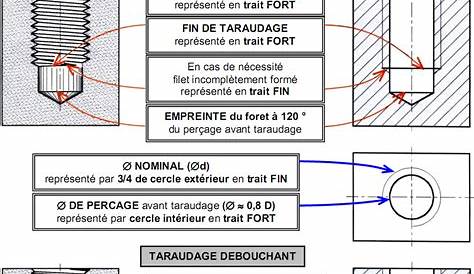 Filetage Taraudage Difference PPT Représentation Du Réel PowerPoint Presentation, Free