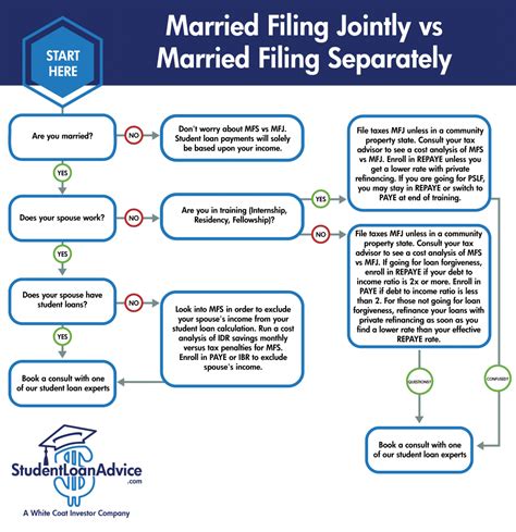 filing married jointly or separately