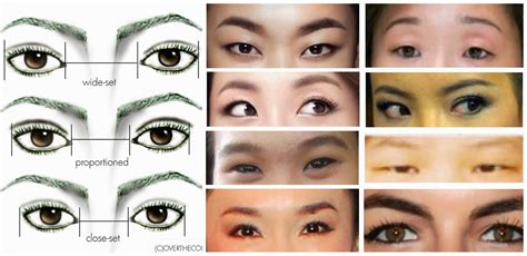 filipino eye shape