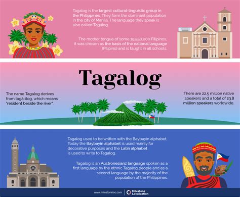 Filipino Language Basics