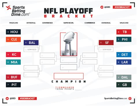 2020 NFL playoff bracket Printable (the road to Super Bowl 54