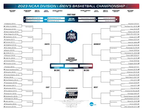 filled out 2024 ncaa march madness bracket