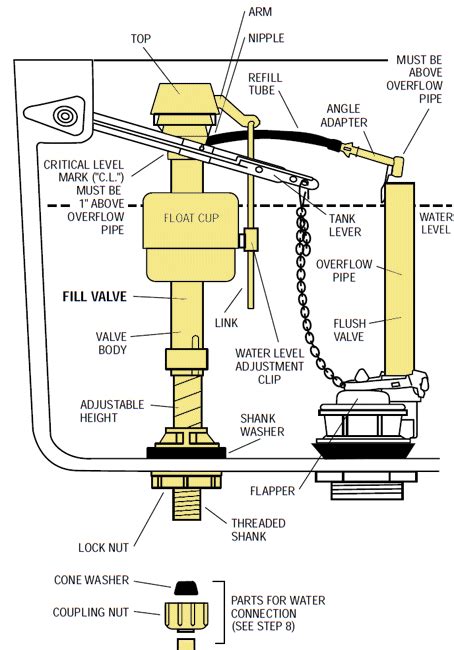 Filler Valve Meaning