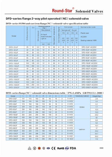 Filling Valves Hs Code