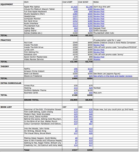 film school curriculum cost