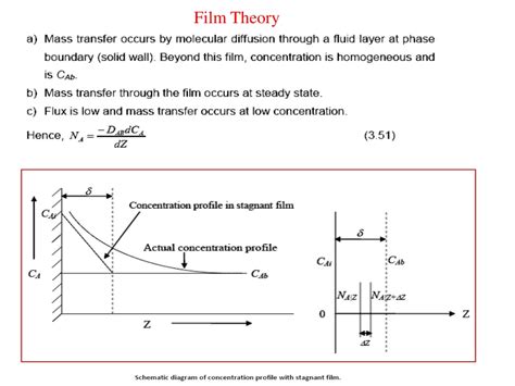 film theory in mass transfer