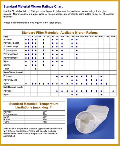Filter Bag Micron Rating