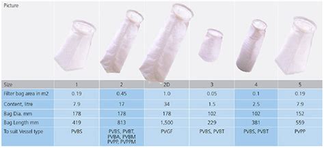 Filter Bag Size 12