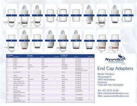 Filter Cap Tariff Code