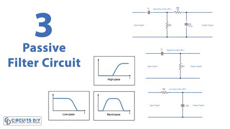Filter Circuit Experiment