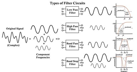 Filter Circuits And Their Types