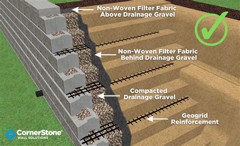 Filter Cloth Behind Retaining Wall