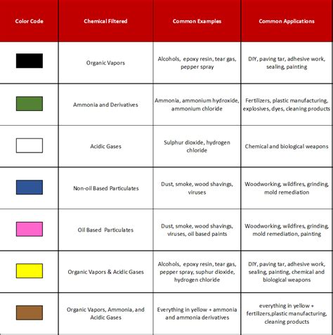 Filter Color Code