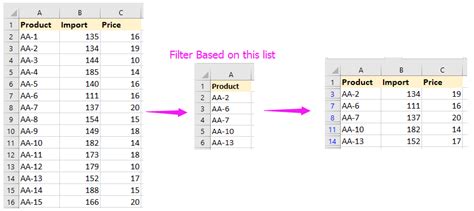 Filter Column Based On List
