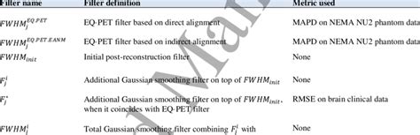 Filter Definitions By Topic