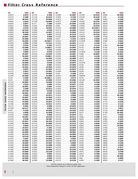 Filter Element Cross Reference