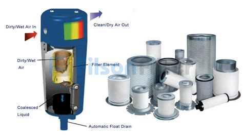 Filter Element Meaning