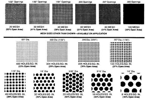 Filter Element Mesh Size