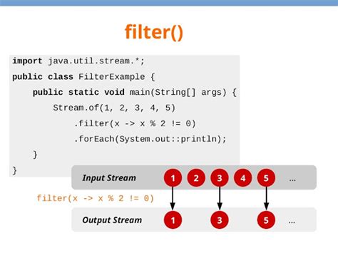 Filter Example Java
