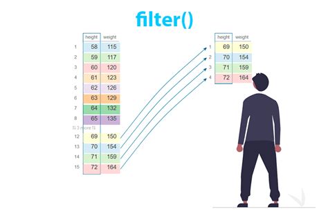 Filter Example R
