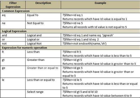 Filter Expression Should Be Boolean