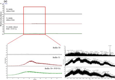 Filter Flush Volume Determination