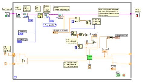 Filter Function Labview