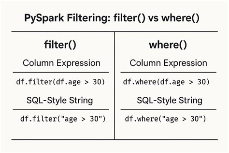 Filter Is In List Pyspark