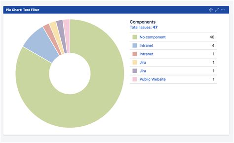 Filter Jira Pie Chart