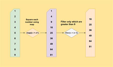 Filter Map With Stream Java