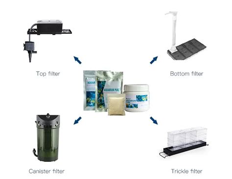 Filter Media Substitute