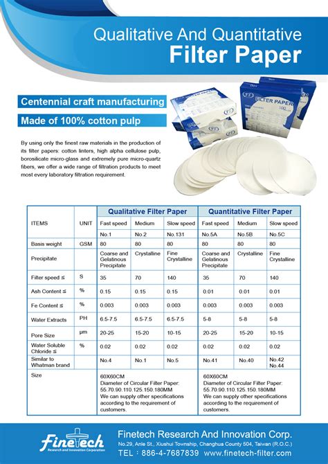 Filter Paper The Uses