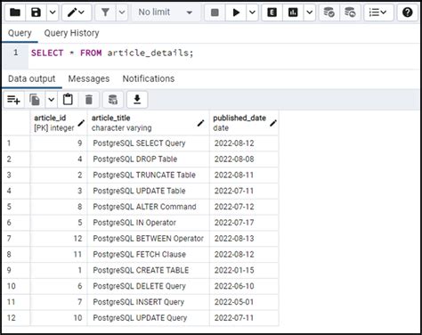 Filter Postgresql Example