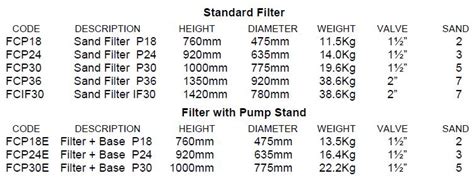 Filter Sand Specification