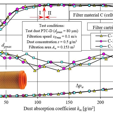 Filter Separation Efficiency
