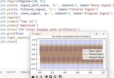 Filter Signal Scipy Example